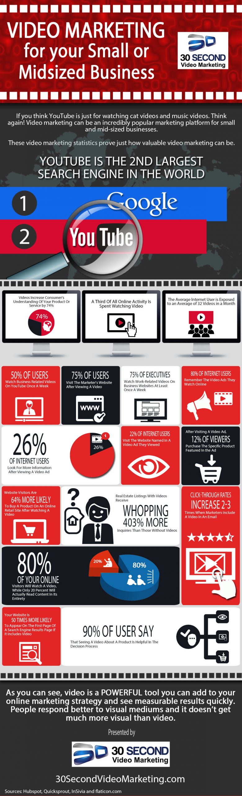 marketing your videos infographic